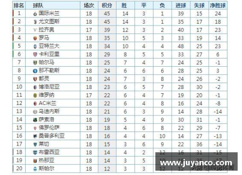 emc易倍体育官方网站尤文图斯击败AC米兰，继续领跑意甲积分榜，C罗梅开二度表现抢眼